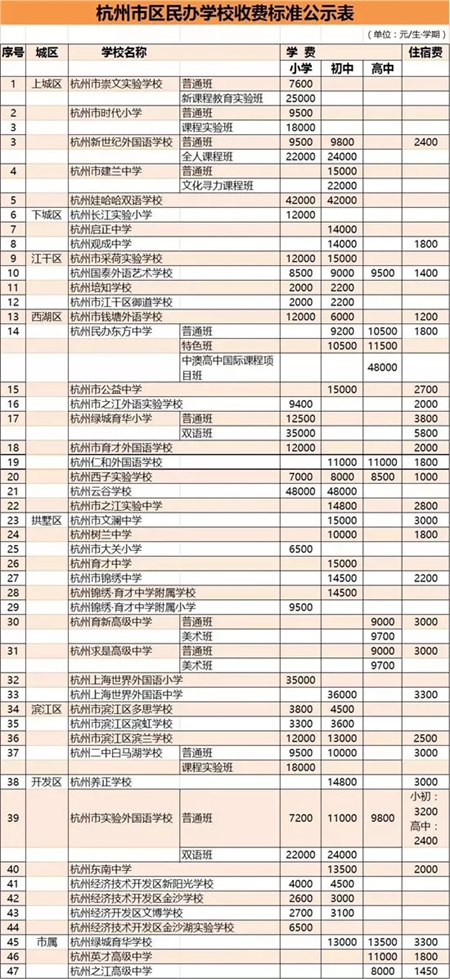 杭州家装预算实际案例_2014杭州家装预算_杭州精九游体育预算需要公示吗