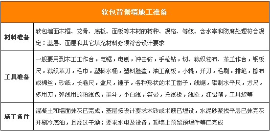 舒适家装无极限 看软包背景墙九游体育攻略