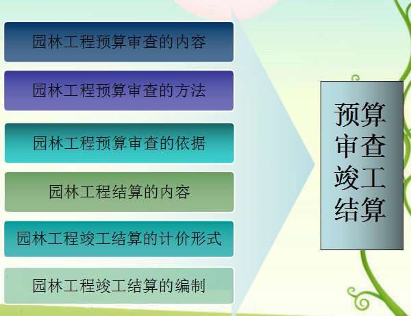 工程项目预算审查及竣工结算