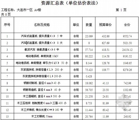 北京 天谷伟业九游体育监理公司_大连100平米九游体育预算表_125平米九游体育半包预算