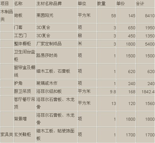 大连100平米九游体育预算表_100万元观赏鸽图片_100平米 水电安装预算