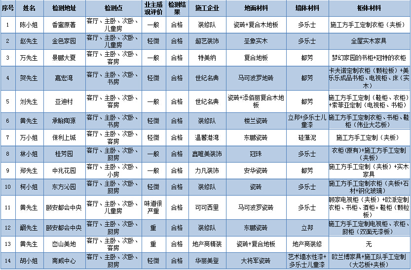 施工单位九游体育材料进货_盾构施工电瓶车司机安全教育培训材料 ppt_单位施工组织设计目录