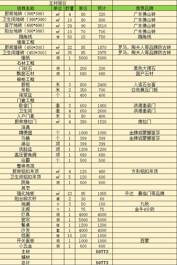 2020肇庆房子九游体育材料价格清单