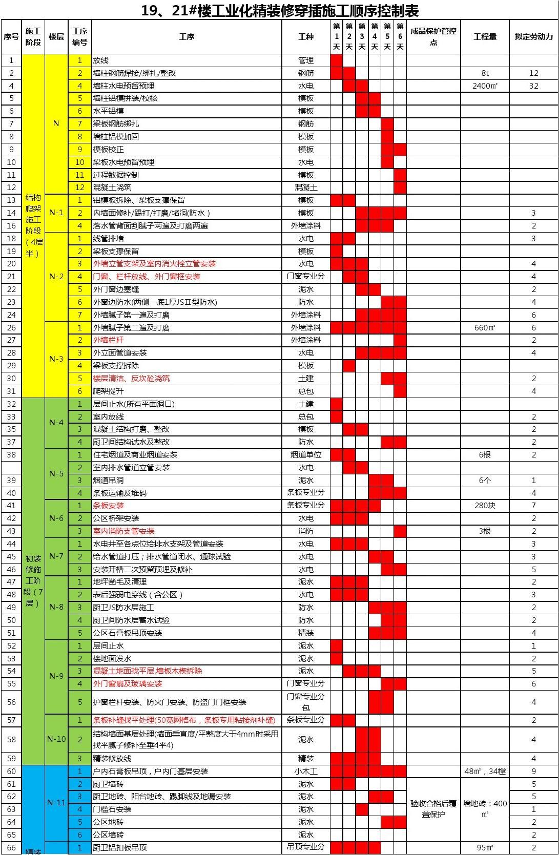 批量精九游体育甲供材和施工价格_甲供材保管费_营改增甲供材合同范本