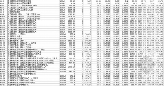 2010版广东省建筑与装饰工程综合定额（EXCEL）