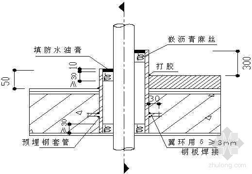 房建装饰九游体育及安装工程细部施工工艺