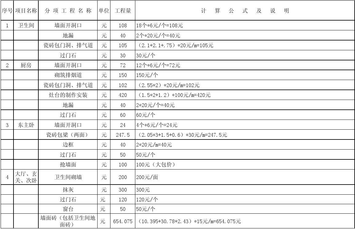 九游体育施工队价目表_施工监理服务收费基价表_施工监理工作常用表格 监理用表