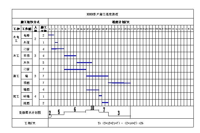 6间房视频_6间房_老房九游体育施工时间表