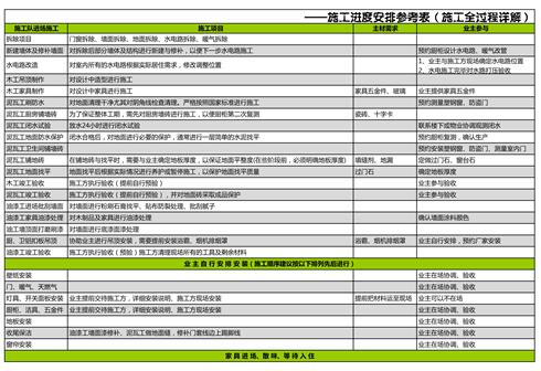 老房九游体育施工时间表_九游体育验房表_房不剩房九游体育咋样