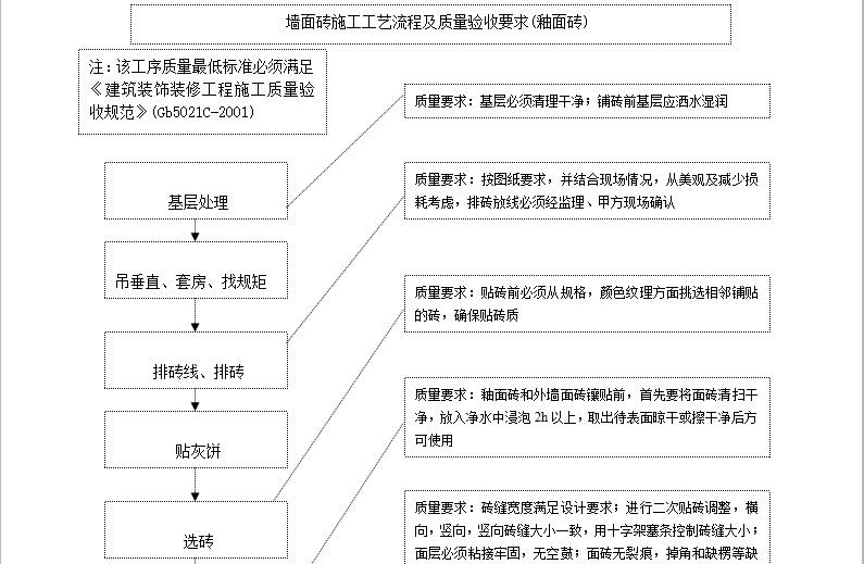 公里工程沥青混凝土施工工序_精九游体育施工工序顺序_长线法预制及悬拼安装施工工序