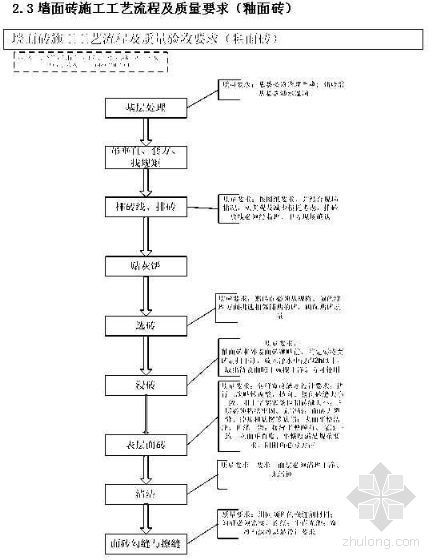 西安某工程公司精九游体育施工管理手册（2007年）