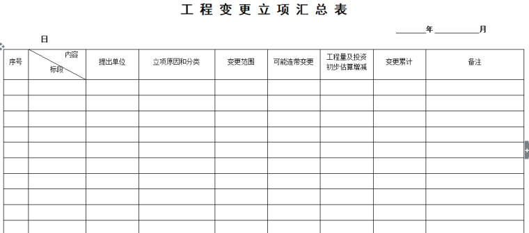 工程变更立项汇总表