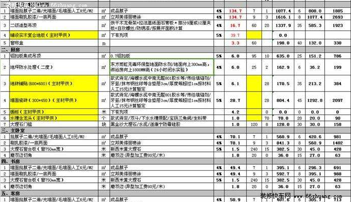 最新南昌九游体育公司预算清单