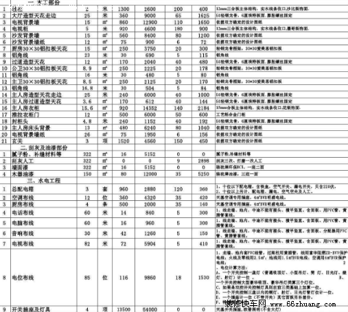 最新南昌九游体育公司预算清单