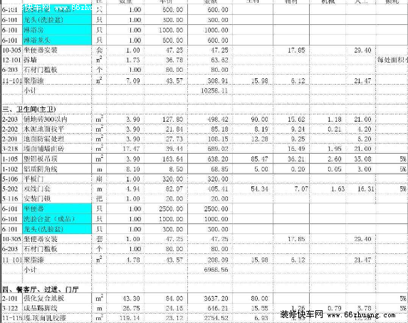 最新南昌九游体育公司预算清单