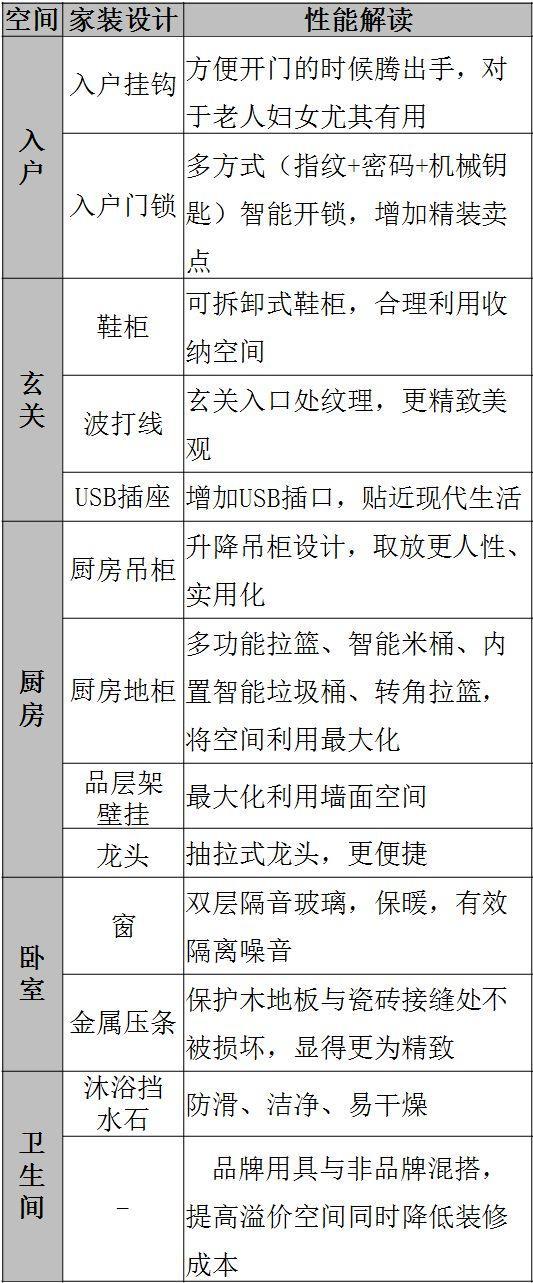 邳州碧桂园精九游体育价格预算标准是多少_宿迁碧桂园是精装吗_平江碧桂园精装效果图