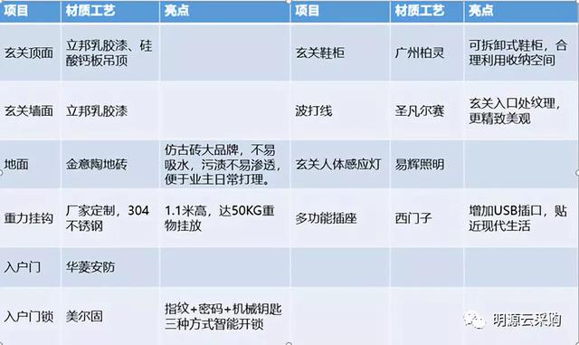 宿迁碧桂园是精装吗_邳州碧桂园精九游体育价格预算标准是多少_平江碧桂园精装效果图