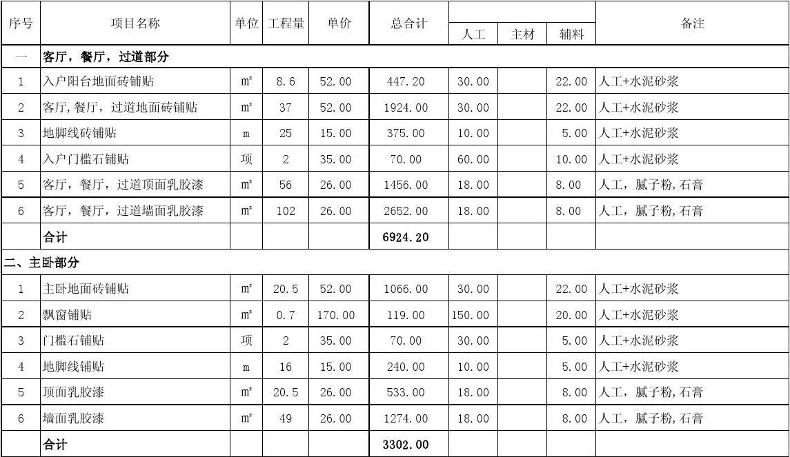 九游体育水电安装预算_室内地砖拆除预算_九游体育预算是报室内面积吗