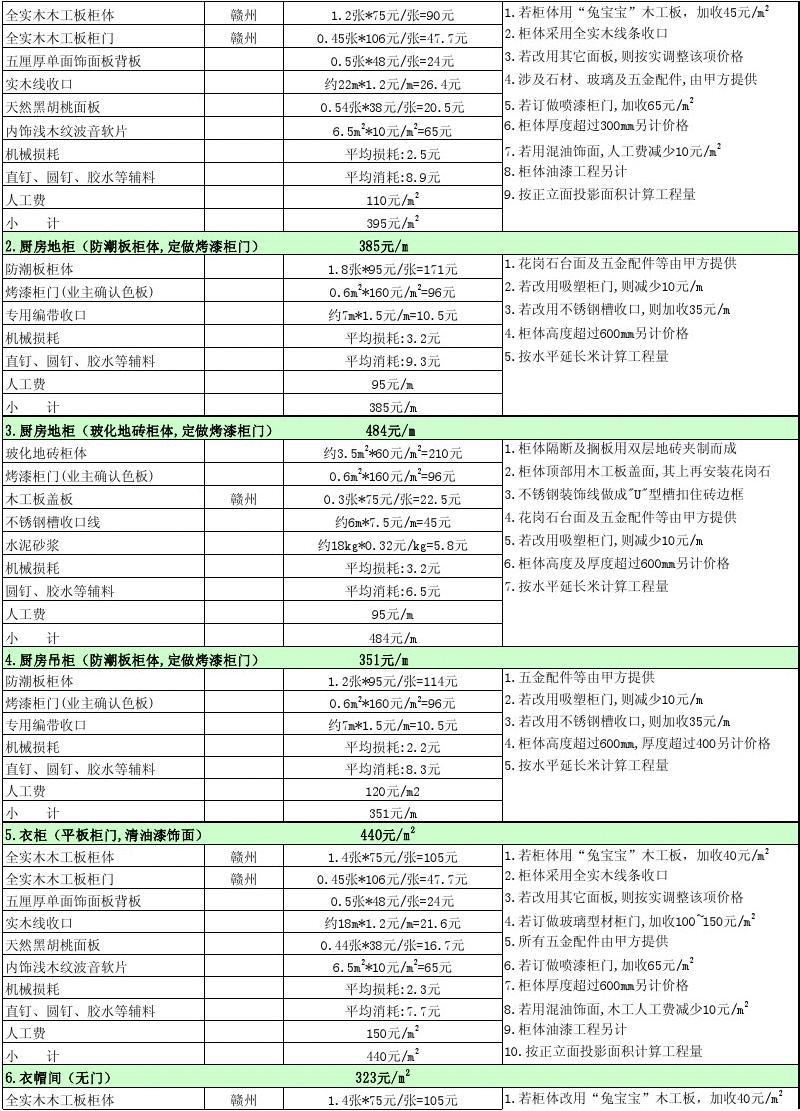 九游体育水电价格预算_九游体育预算是报室内面积吗_九游体育价格预算