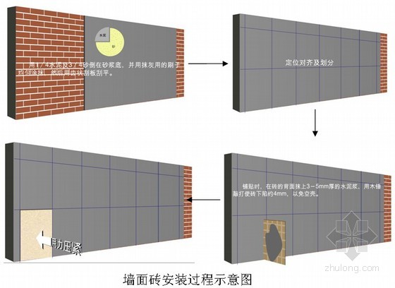 [天津]大型钢结构会展中心室内精九游体育工程施工组织设计（鲁班奖，国企施工单位）