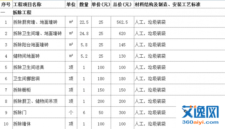 大二手房房九游体育预算表_九游体育材料清单及预算_九游体育报价预算