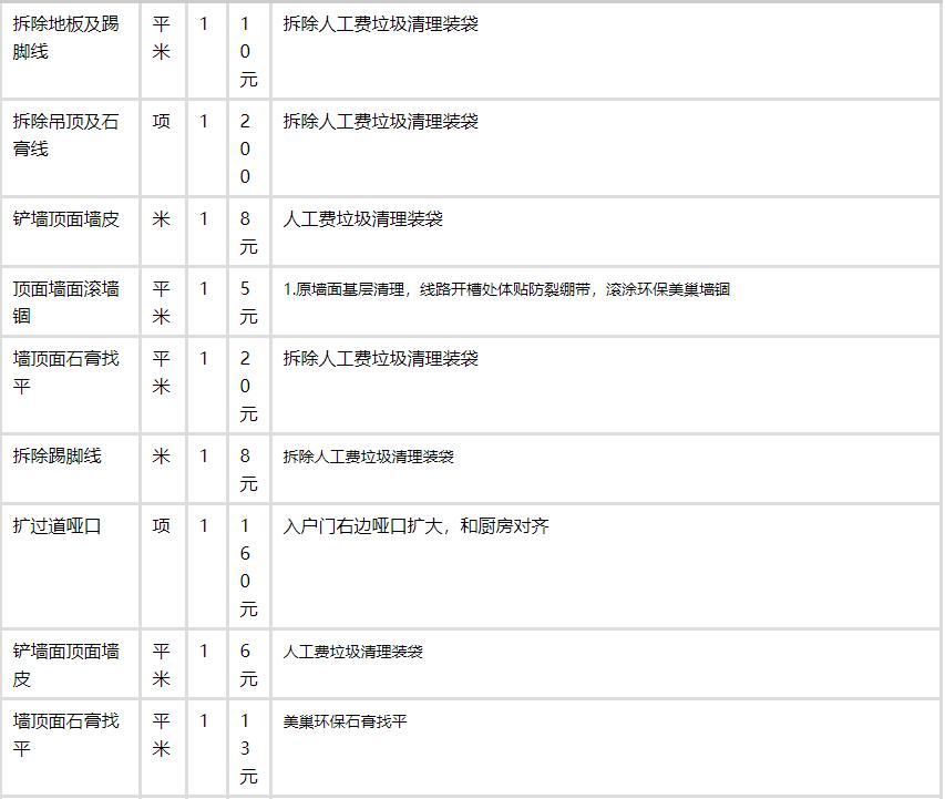 九游体育材料清单及预算_大二手房房九游体育预算表_九游体育报价预算