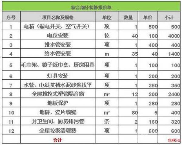 装房预算器_大二手房房九游体育预算表_九游体育报价预算