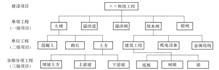 怎样当好水利水电工程造价员