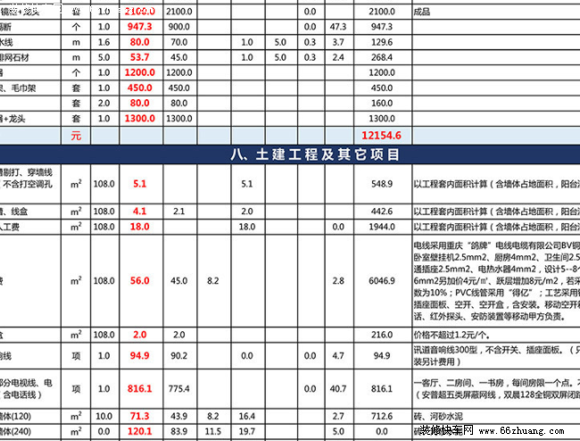 别墅九游体育预算