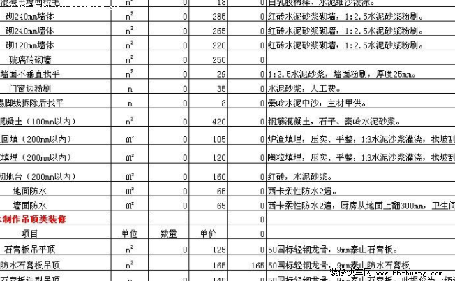 别墅九游体育预算