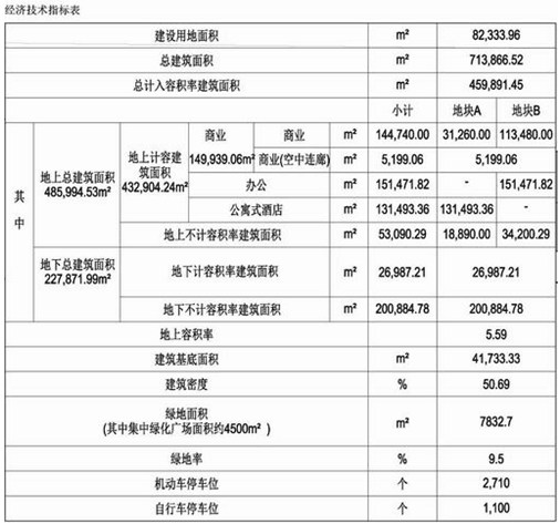 经济景气指标有哪些_混凝土结构加固技术施工规范_九游体育施工经济技术指标