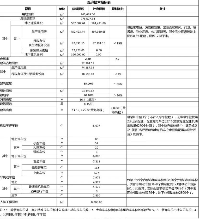 经济景气指标有哪些_九游体育施工经济技术指标_混凝土结构加固技术施工规范