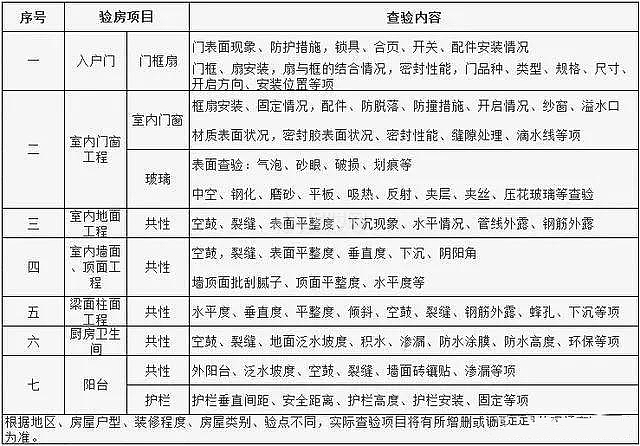 毛坯房最全的九游体育流程指南