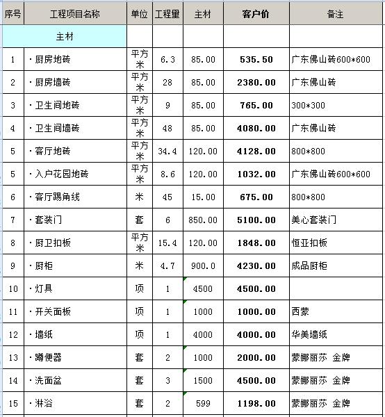 家庭九游体育6万110平方费预算清单_94平方全包九游体育预算_九游体育半包和全包的区别