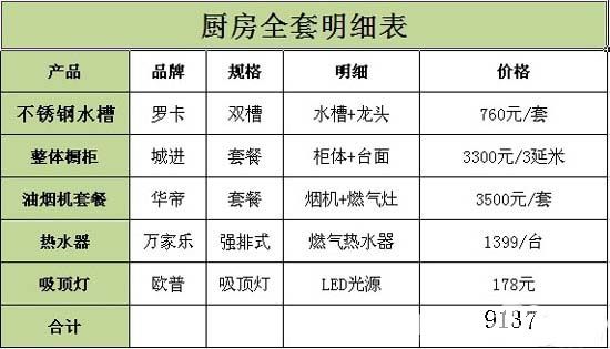 九游体育价格预算130平方_240平方九游体育预算表_实木家具240套方案 九游体育效果图