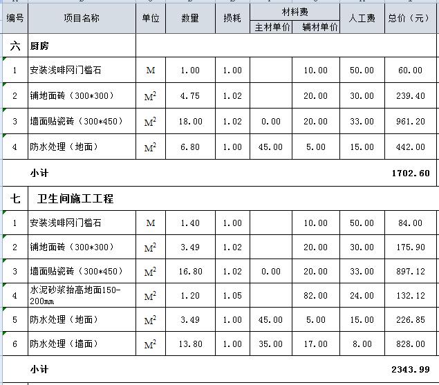 九游体育辅材预算单_90平九游体育预算大概多少钱_两房九游体育 预算