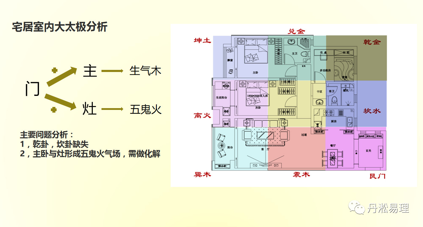 家居摆设风水_家居风水 颜色分布_色彩·风水·家居