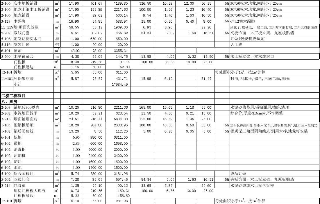 家装预算清单_太原贴砖家装报价表清单_九游体育公司家装施工清单表