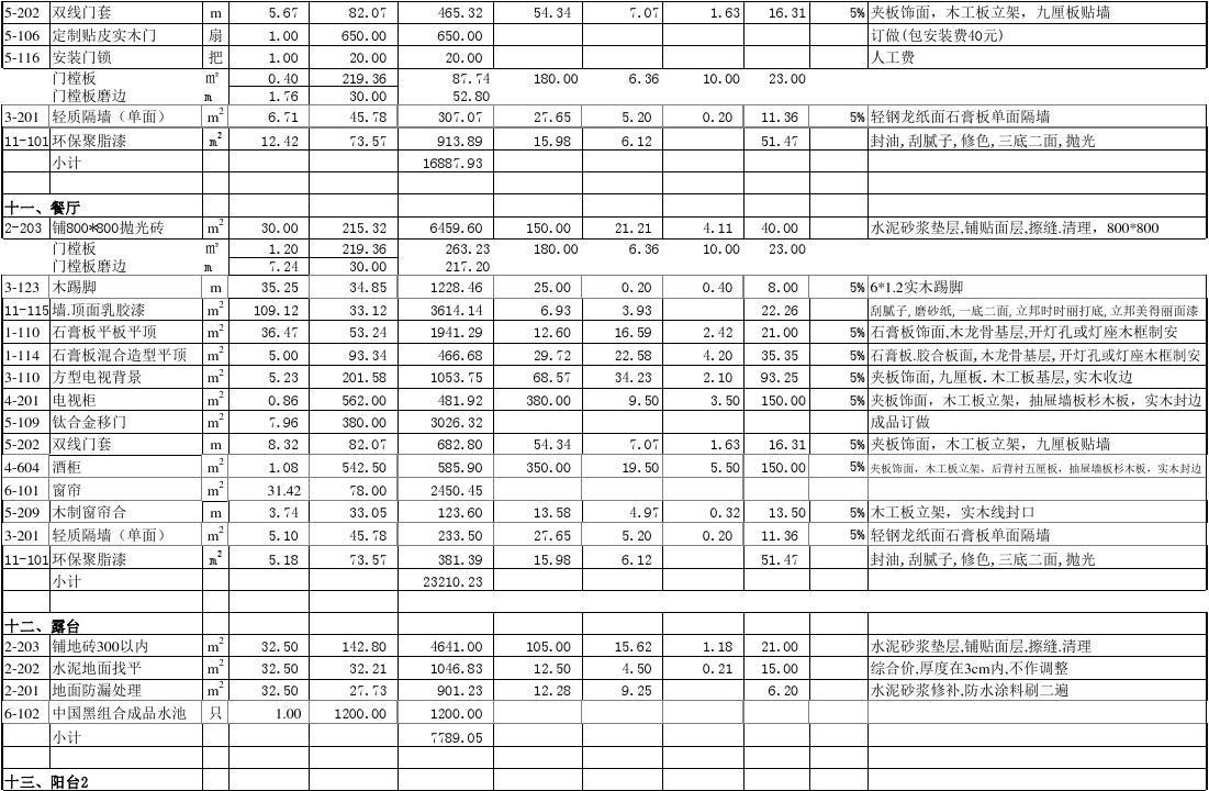 太原贴砖家装报价表清单_九游体育公司家装施工清单表_家装预算清单