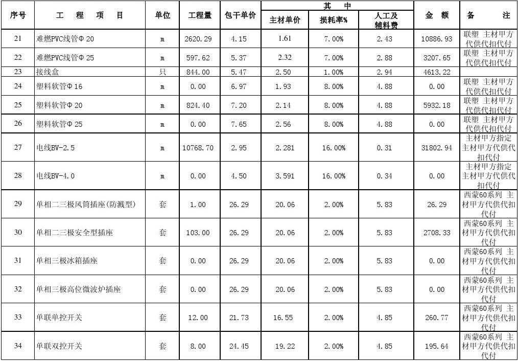 逾期竣工违约金标准_精九游体育竣工结算收费标准_空调维修收费结算