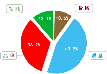 关心的话_九游体育最关心的问答_关心女朋友的话