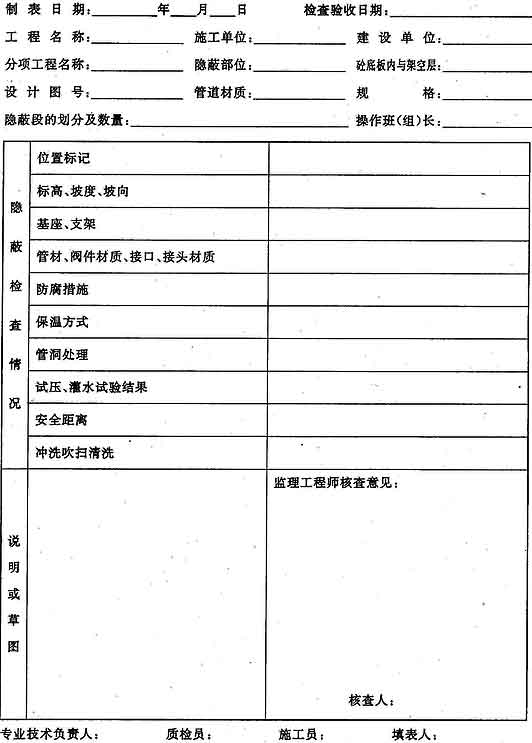 装饰竣工资料_人防建筑装饰九游体育竣工自查表_建筑竣工图说明