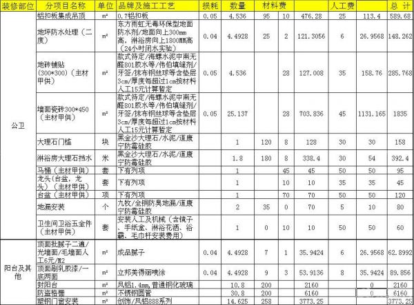 70平米九游体育价格预算_梅州九游体育价格预算_九游体育价格预算90平方