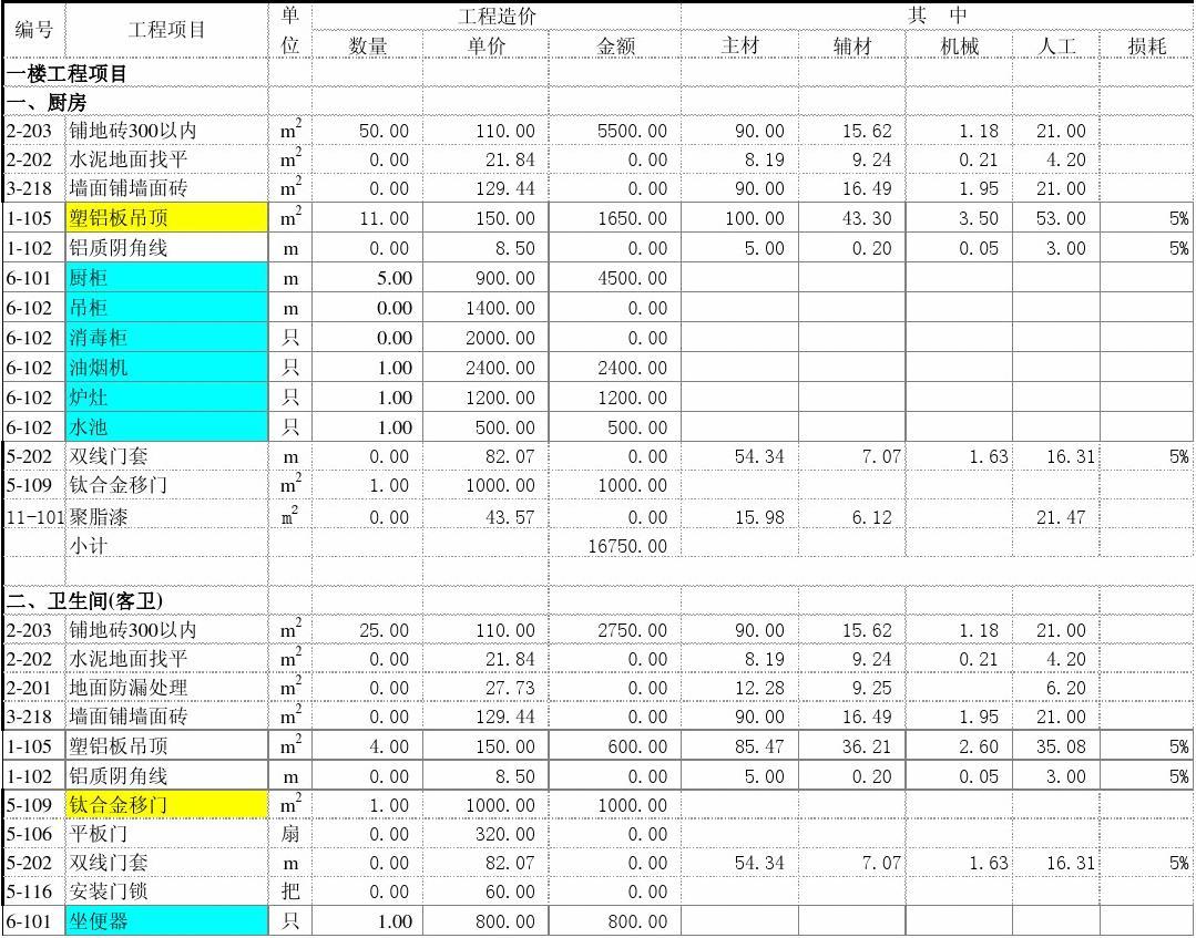 九游体育水电安装预算_整栋室内九游体育预算表_室内水电预算