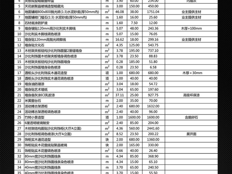 九游体育水电安装预算_整栋室内九游体育预算表_室内水电预算