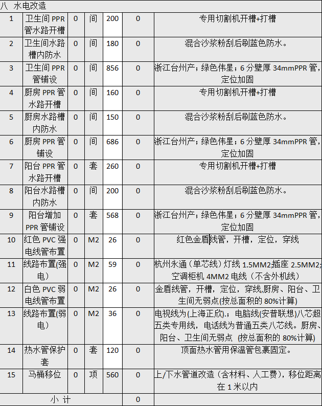 九游体育新房用哪种水管好_福州电费标准_深圳九游体育水电费用标准