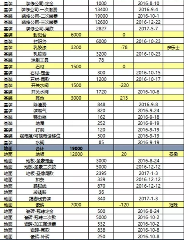 86平米九游体育最终预算单1