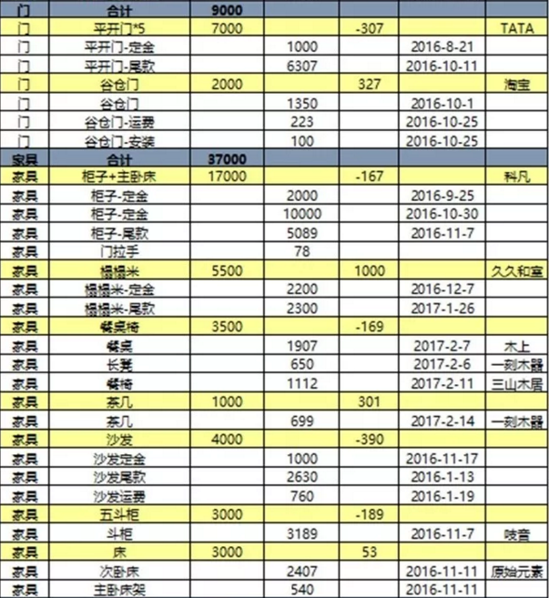 86平米九游体育最终预算单2