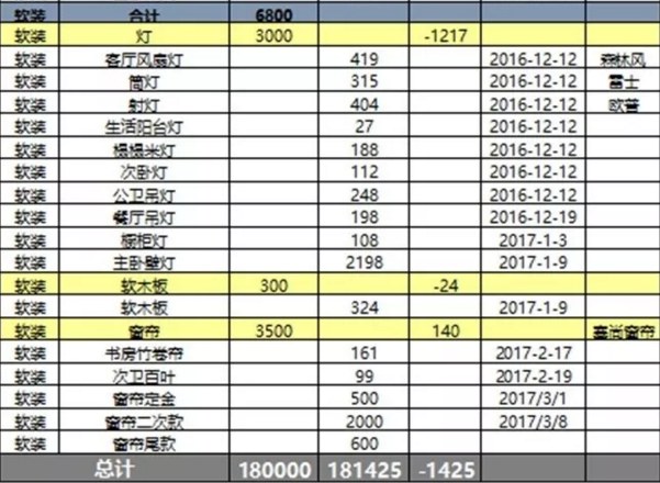 86平米九游体育最终预算单3