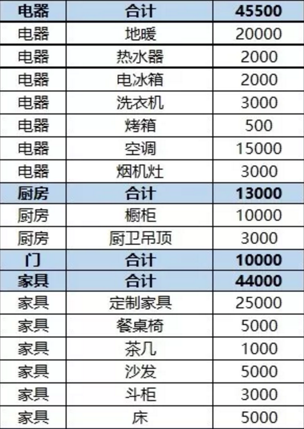 86平米初次预算表2